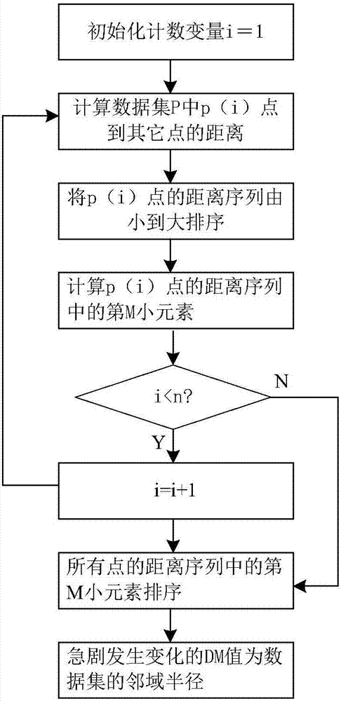 Bisecting K-means algorithm based on density dividing principle