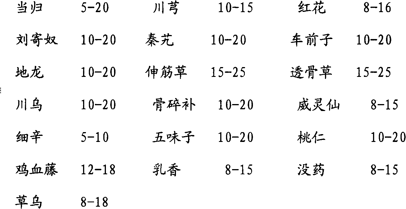 Externally-applied traditional Chinese medical composition for treatment of orthopedic diseases