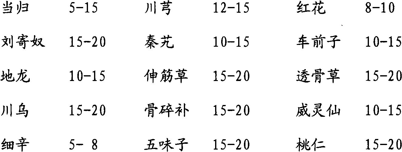 Externally-applied traditional Chinese medical composition for treatment of orthopedic diseases