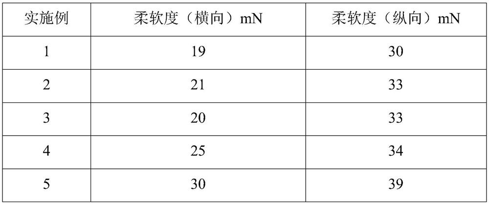 Marine recycled fabric and preparation method thereof