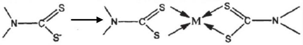 A method for stabilizing and solidifying mercury-containing waste salt slag by using petrochemical waste alkali slag