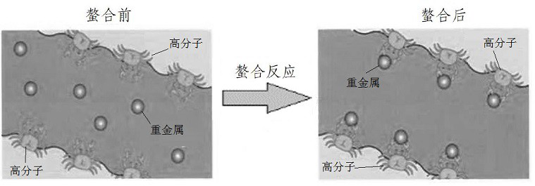 A method for stabilizing and solidifying mercury-containing waste salt slag by using petrochemical waste alkali slag