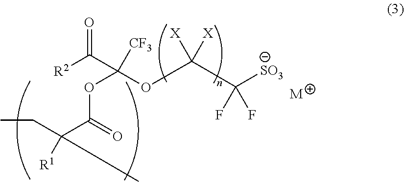 Polymerizable Fluorine-Containing Sulfonate, Fluorine-Containing Sulfonate Resin, Resist Composition And Pattern-Forming Method Using Same