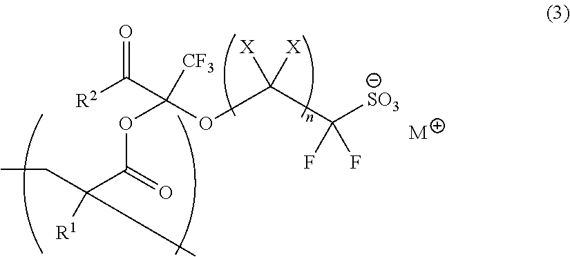 Polymerizable Fluorine-Containing Sulfonate, Fluorine-Containing Sulfonate Resin, Resist Composition And Pattern-Forming Method Using Same