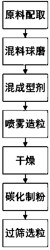 Nickel-based titanium nitride metal ceramic coating material and preparation method and application thereof