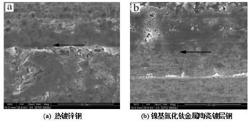 Nickel-based titanium nitride metal ceramic coating material and preparation method and application thereof