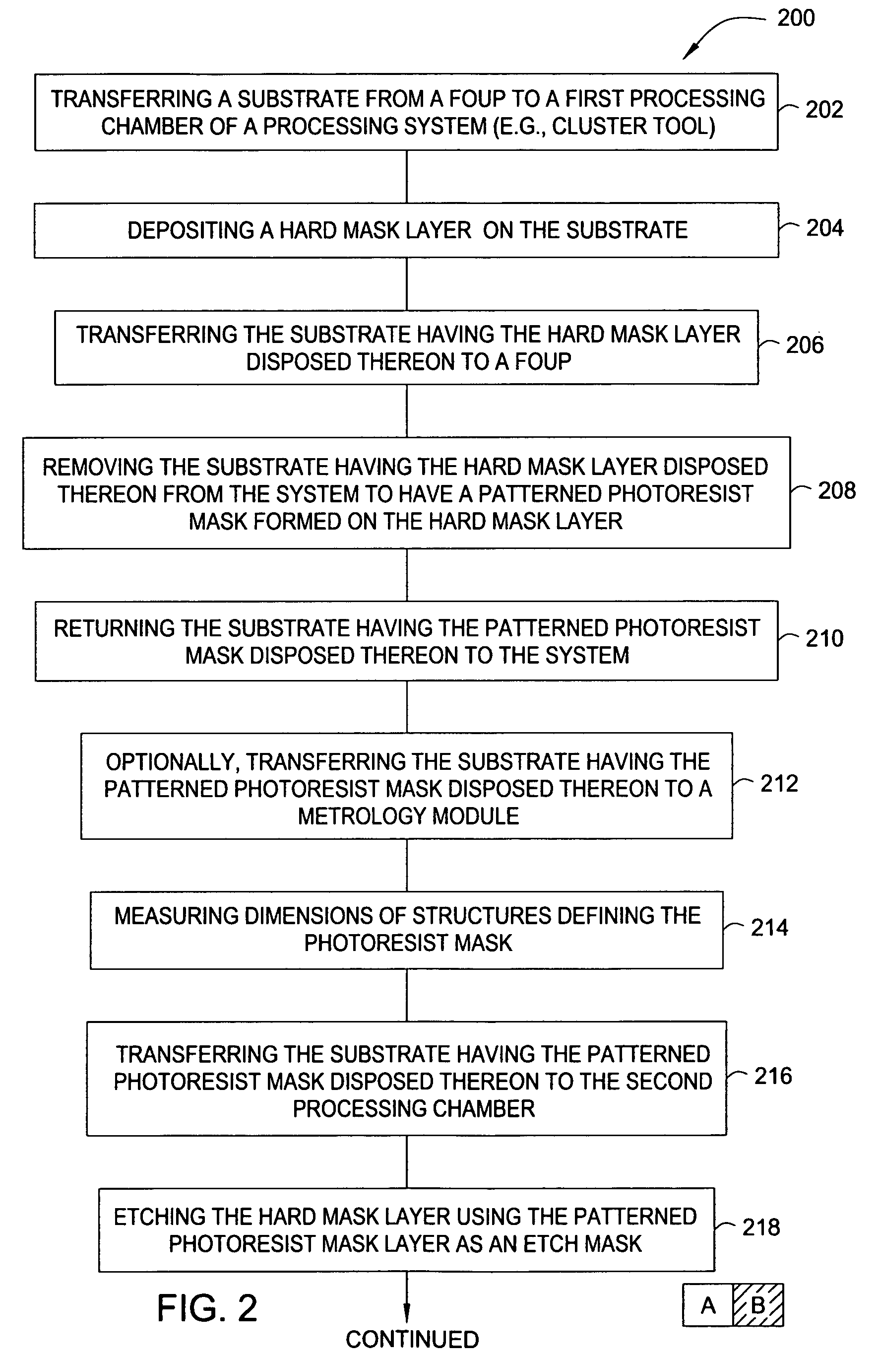 Cluster tool and method for process integration in manufacturing of a photomask