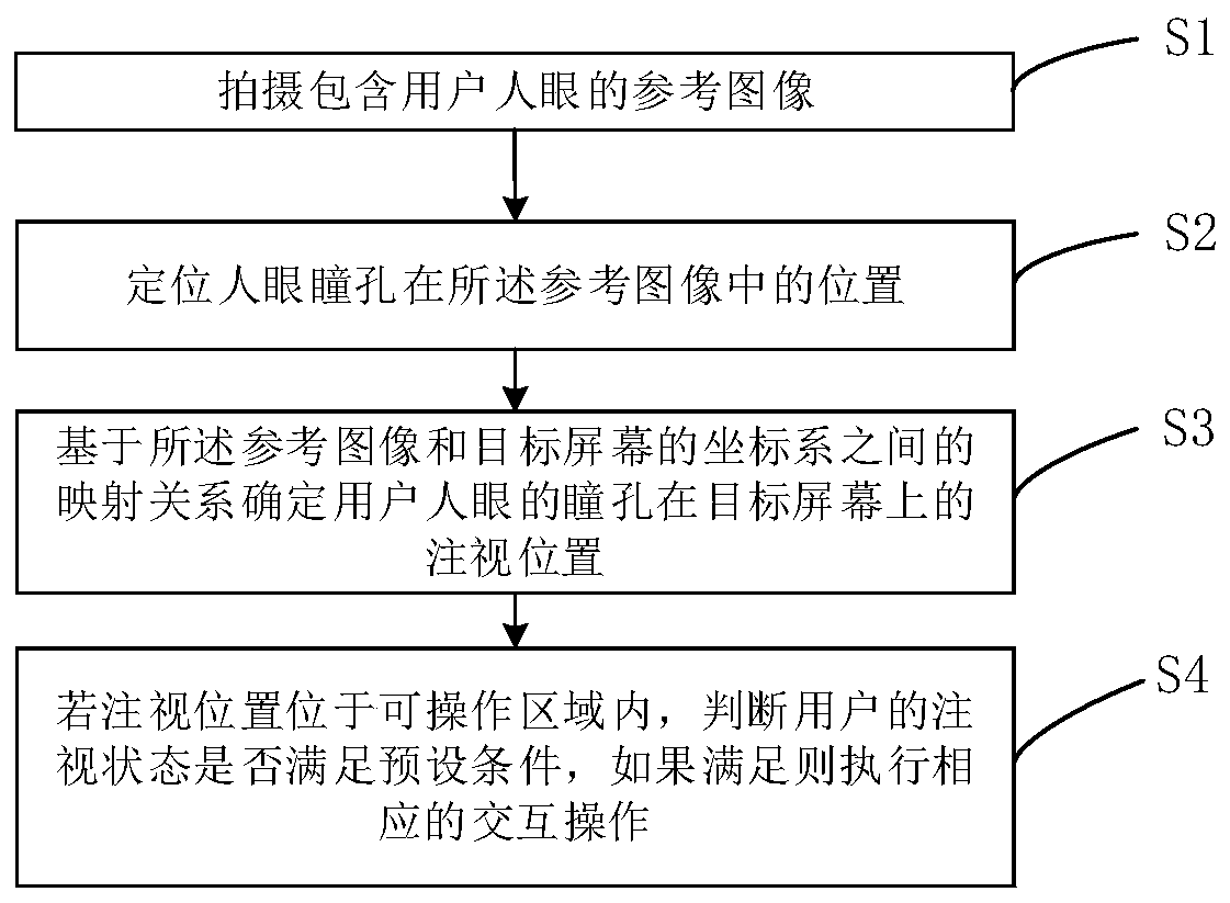 A virtual reality interaction method and device