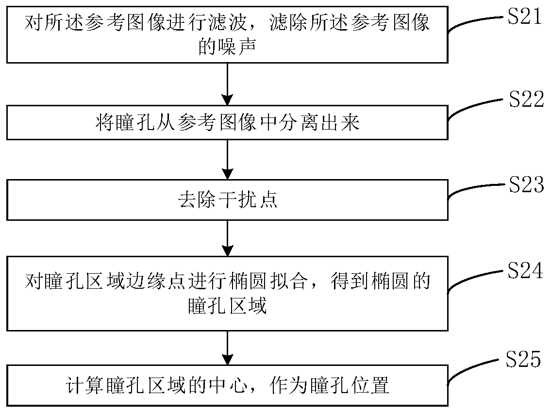 A virtual reality interaction method and device