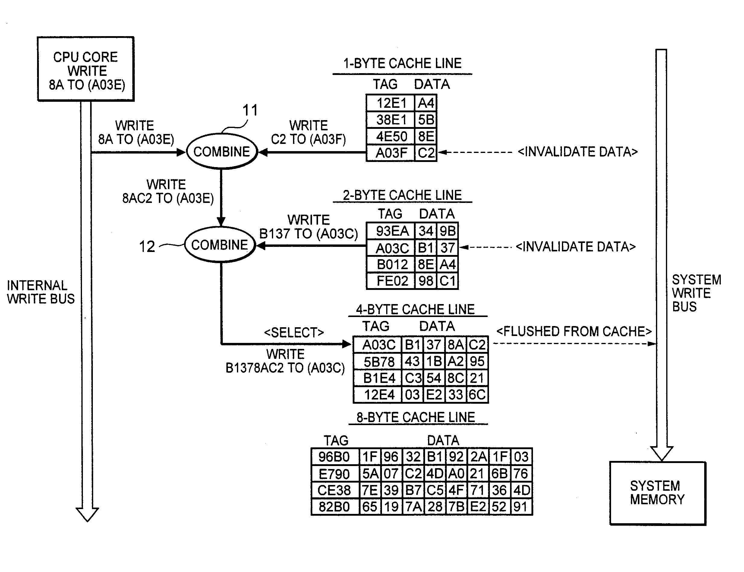 Cache memory system and control method of the cache memory system