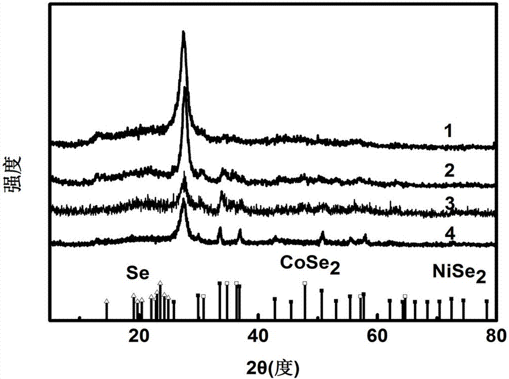 Preparation method of selenide/graphite-phase carbon nitride composite photocatalyst material