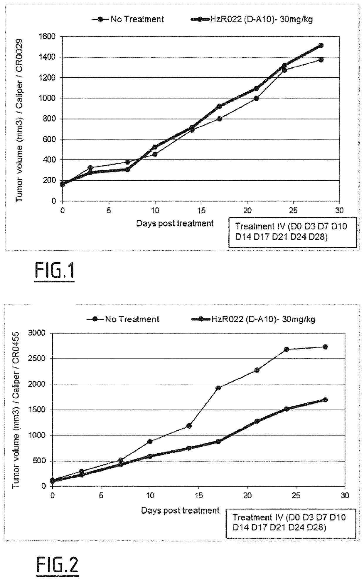 Treatment of ck8 positive cancers in relation with k-ras gene status