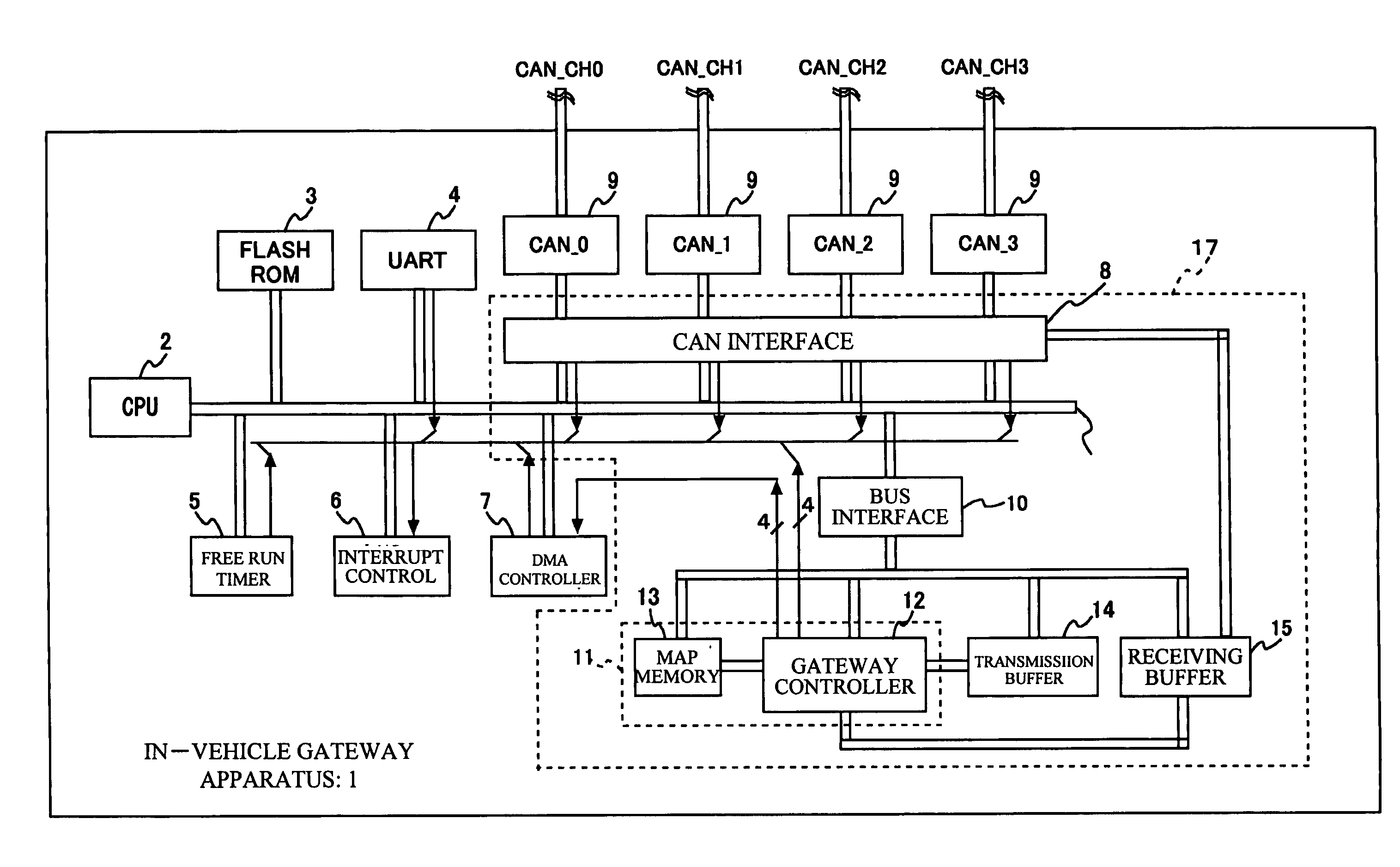 Gateway apparatus and routing method