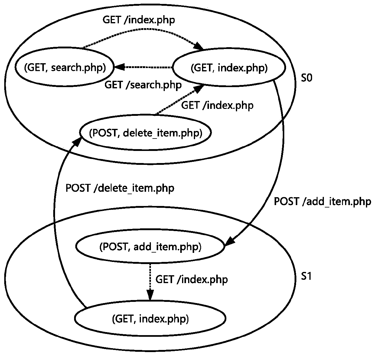 A web application reverse analysis method for xss vulnerability detection