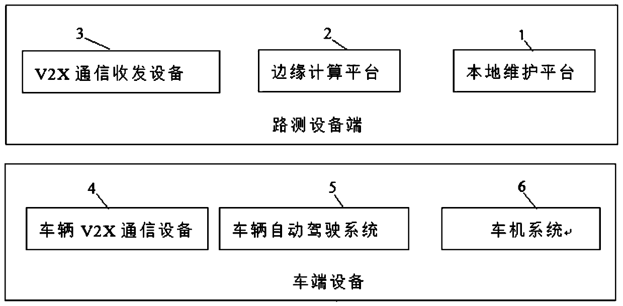 Intelligent network connection automobile system and method based on V2X under intelligent transportation