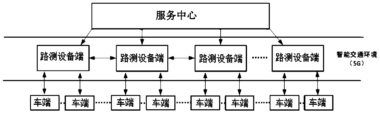 Intelligent network connection automobile system and method based on V2X under intelligent transportation