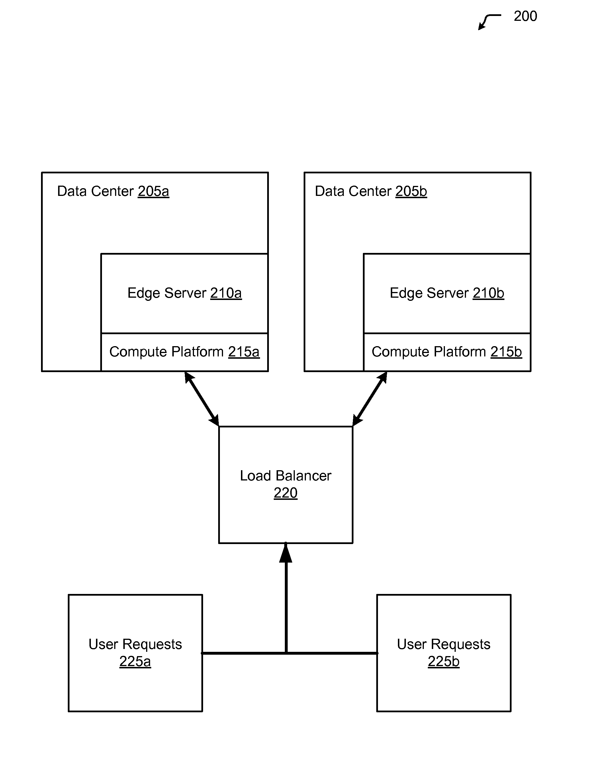 Dynamic route requests for multiple clouds