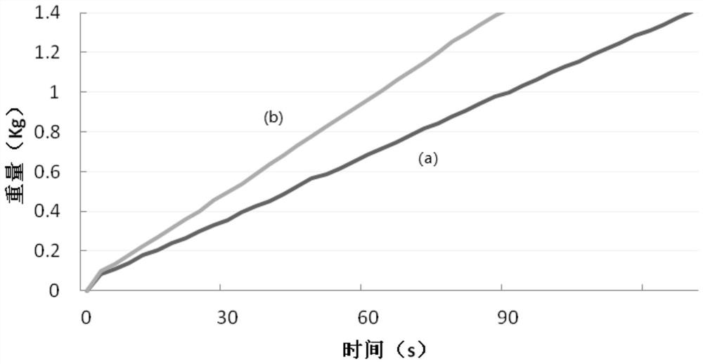 Rare-earth alloy and preparation method thereof