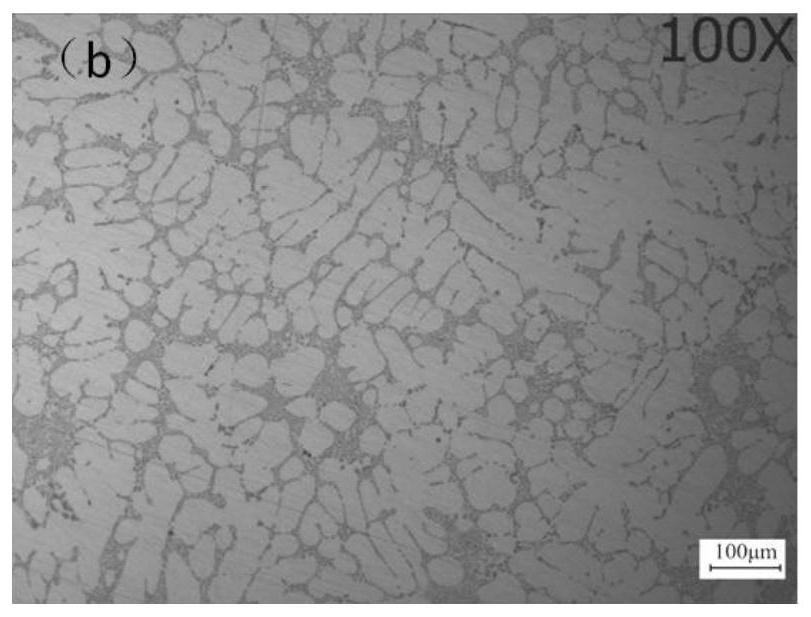 Rare-earth alloy and preparation method thereof