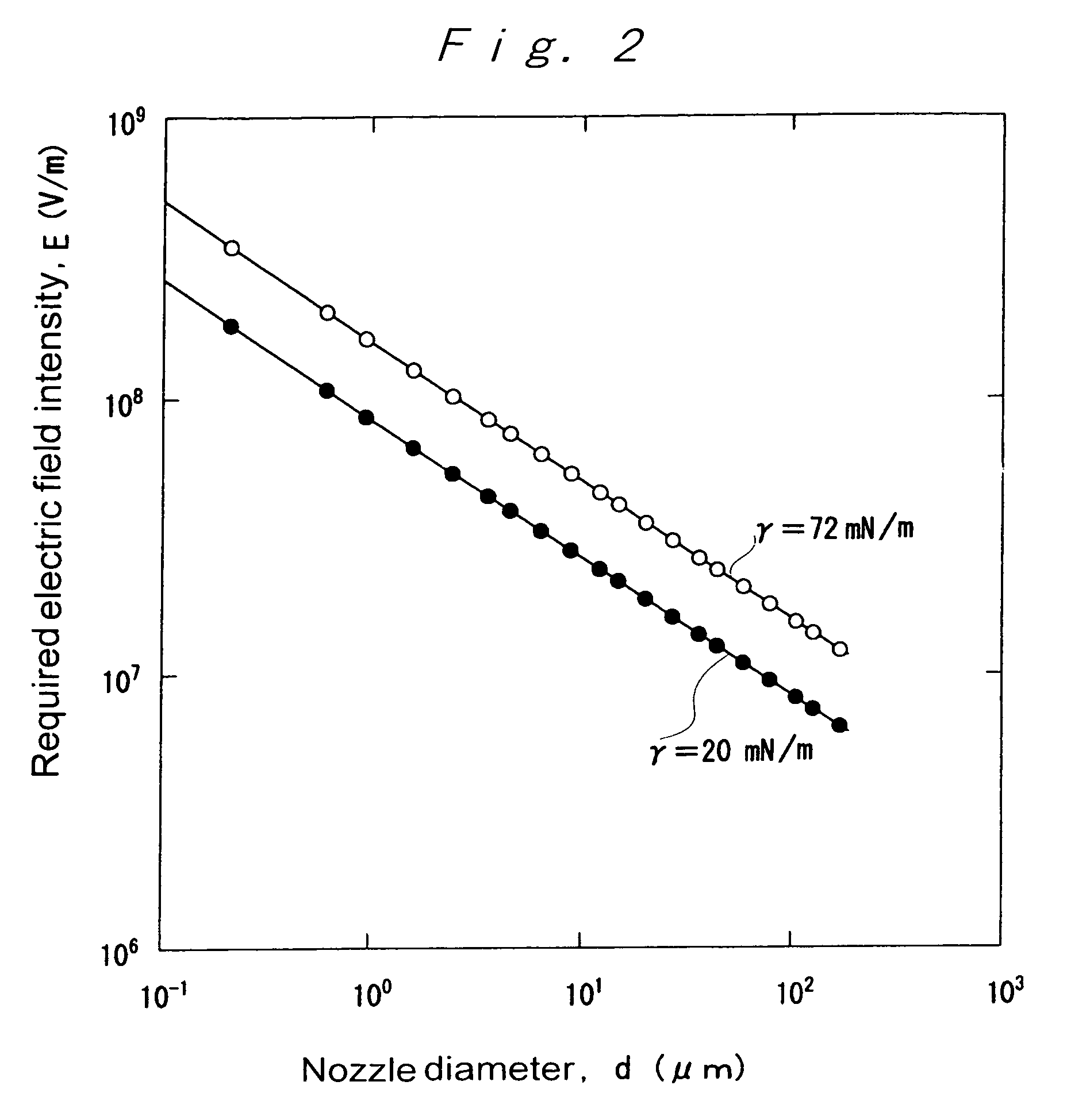 Ultrafine fluid jet apparatus