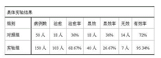 Oral liquid for inducing resuscitation and tranquilizing for treating infantile mental retardation and preparation method of oral liquid