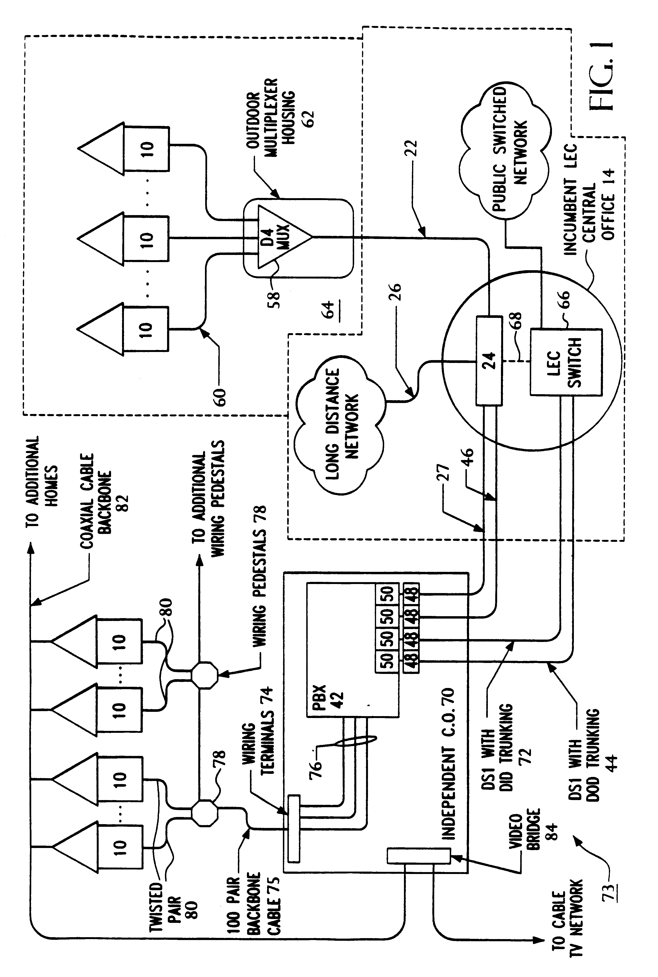 Wireless local loop system utilizing independent central offices located in new residential and commercial developments