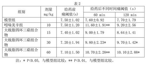 Euphorbium active tetracyclic triterpene composition and preparation method and use thereof