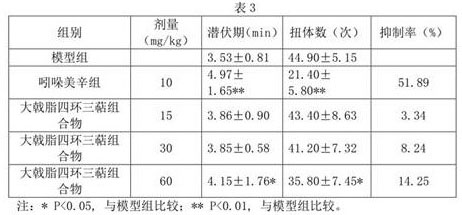 Euphorbium active tetracyclic triterpene composition and preparation method and use thereof