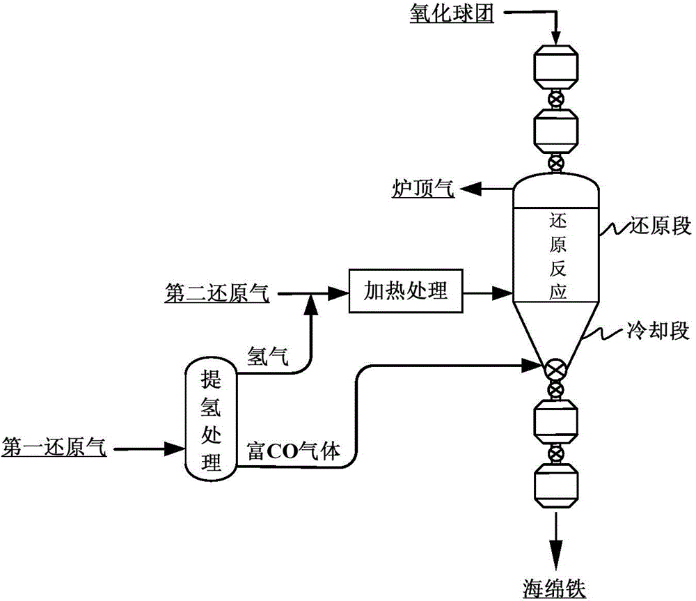 Method and system for preparing sponge iron by using gas-based shaft furnace