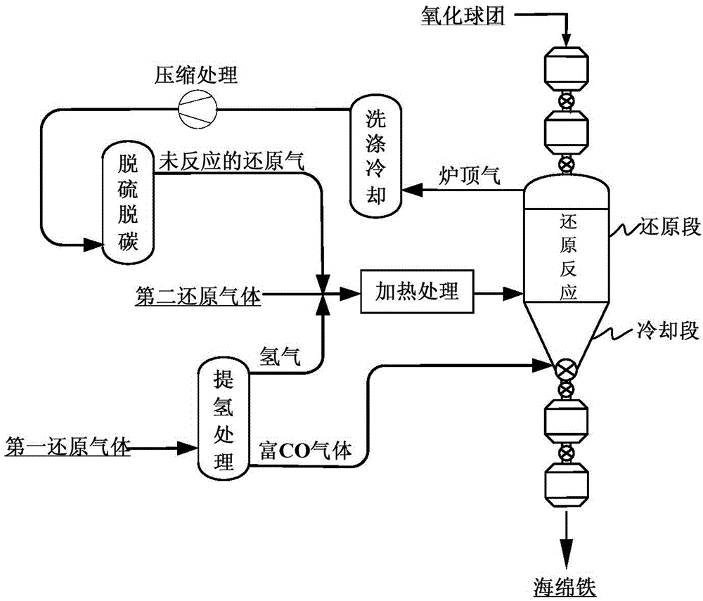 Method and system for preparing sponge iron by using gas-based shaft furnace