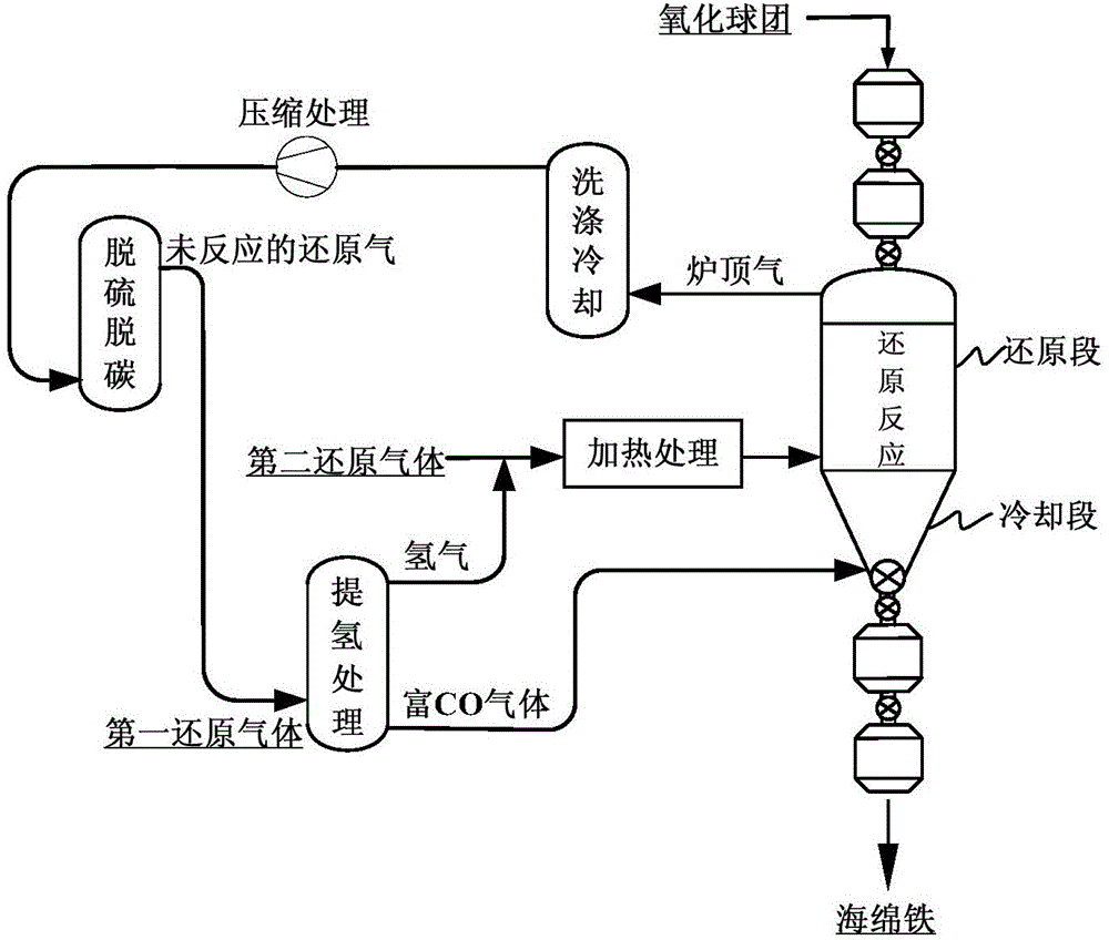 Method and system for preparing sponge iron by using gas-based shaft furnace