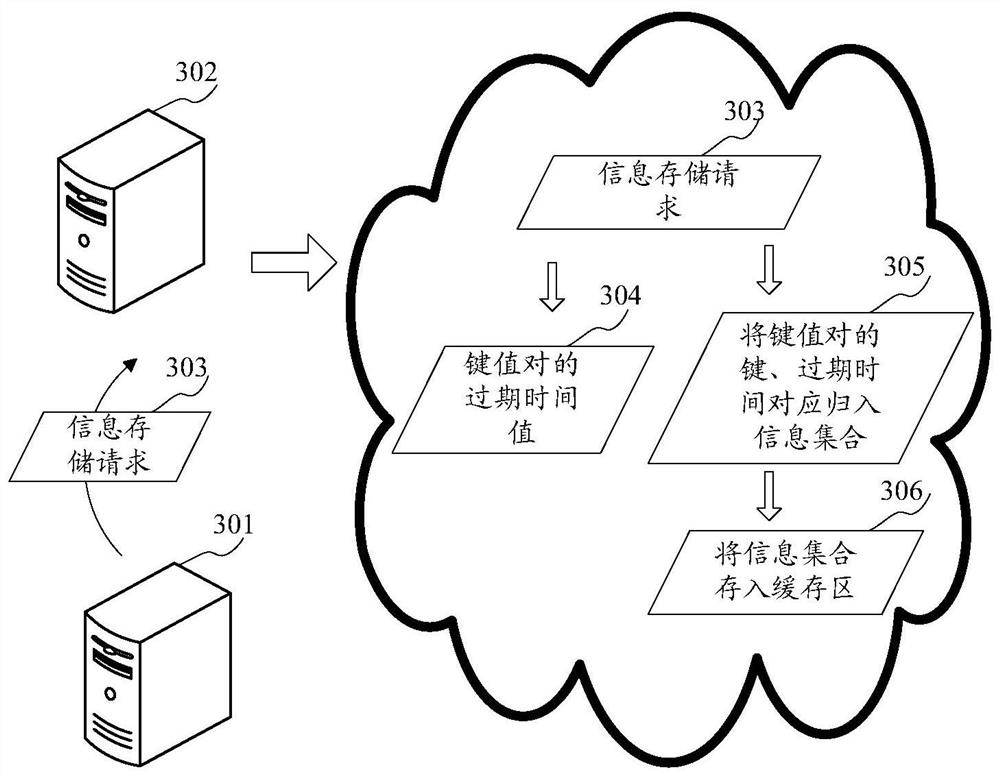 Information storage method and device