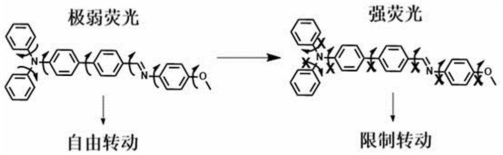 Fluorescent compound for viscosity detection of alcoholic beverages and its preparation and application