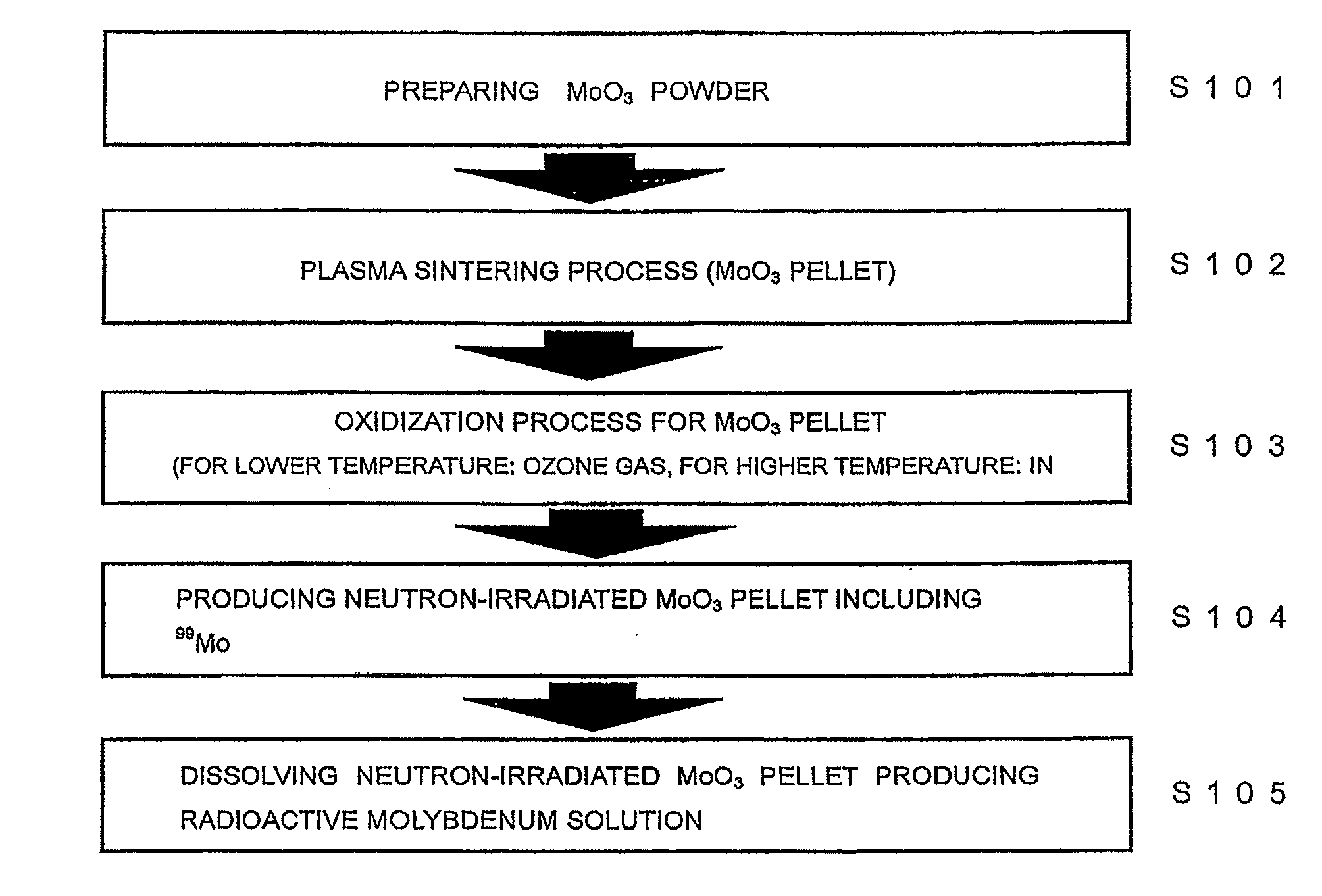 Method of producing radioactive molybdenum