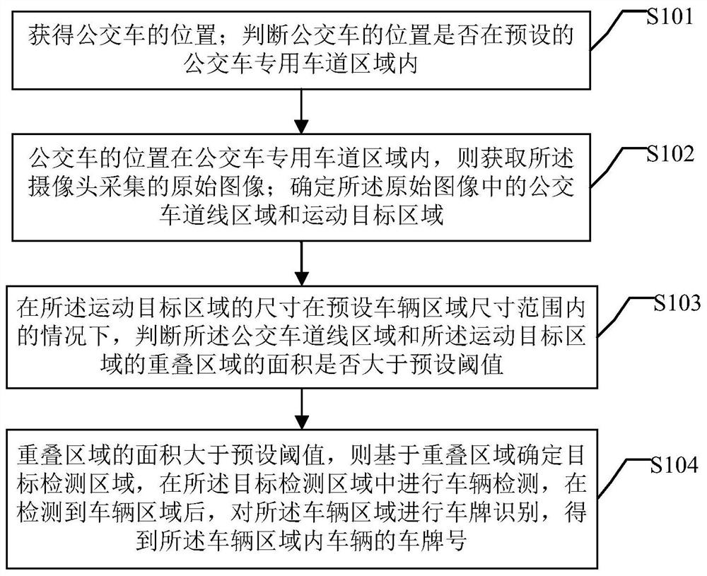 Method and device for detecting bus lane occupancy