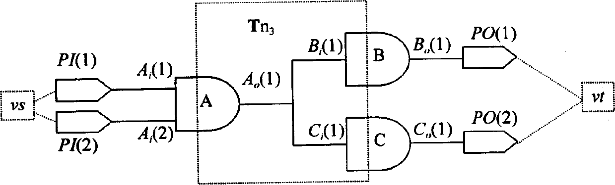 Over-all wiring method for standard units based on optimized time delay and key network techniques