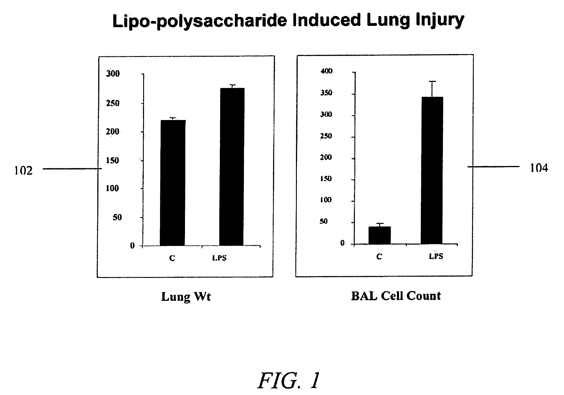 Lung Injury Treatment