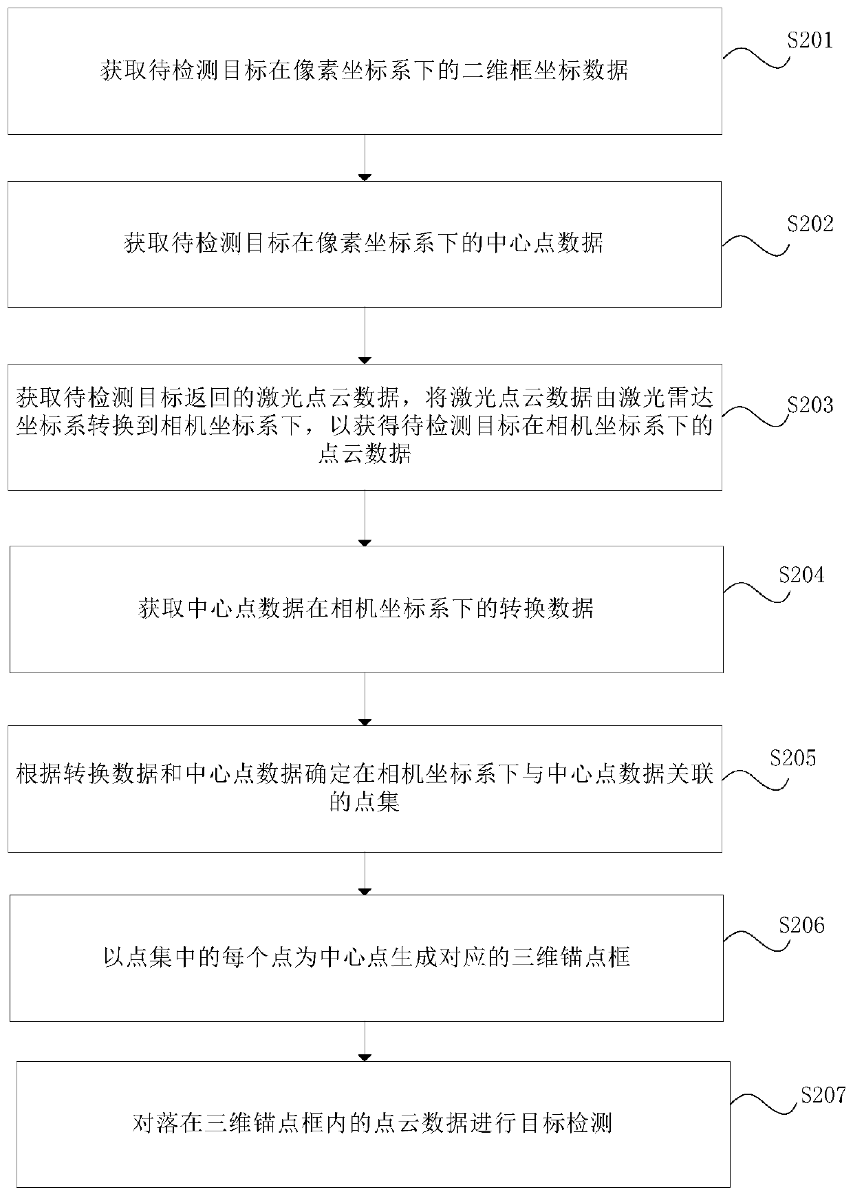 Target detection method, device, equipment and readable storage medium