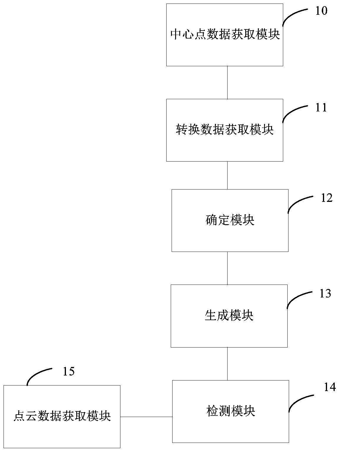 Target detection method, device, equipment and readable storage medium