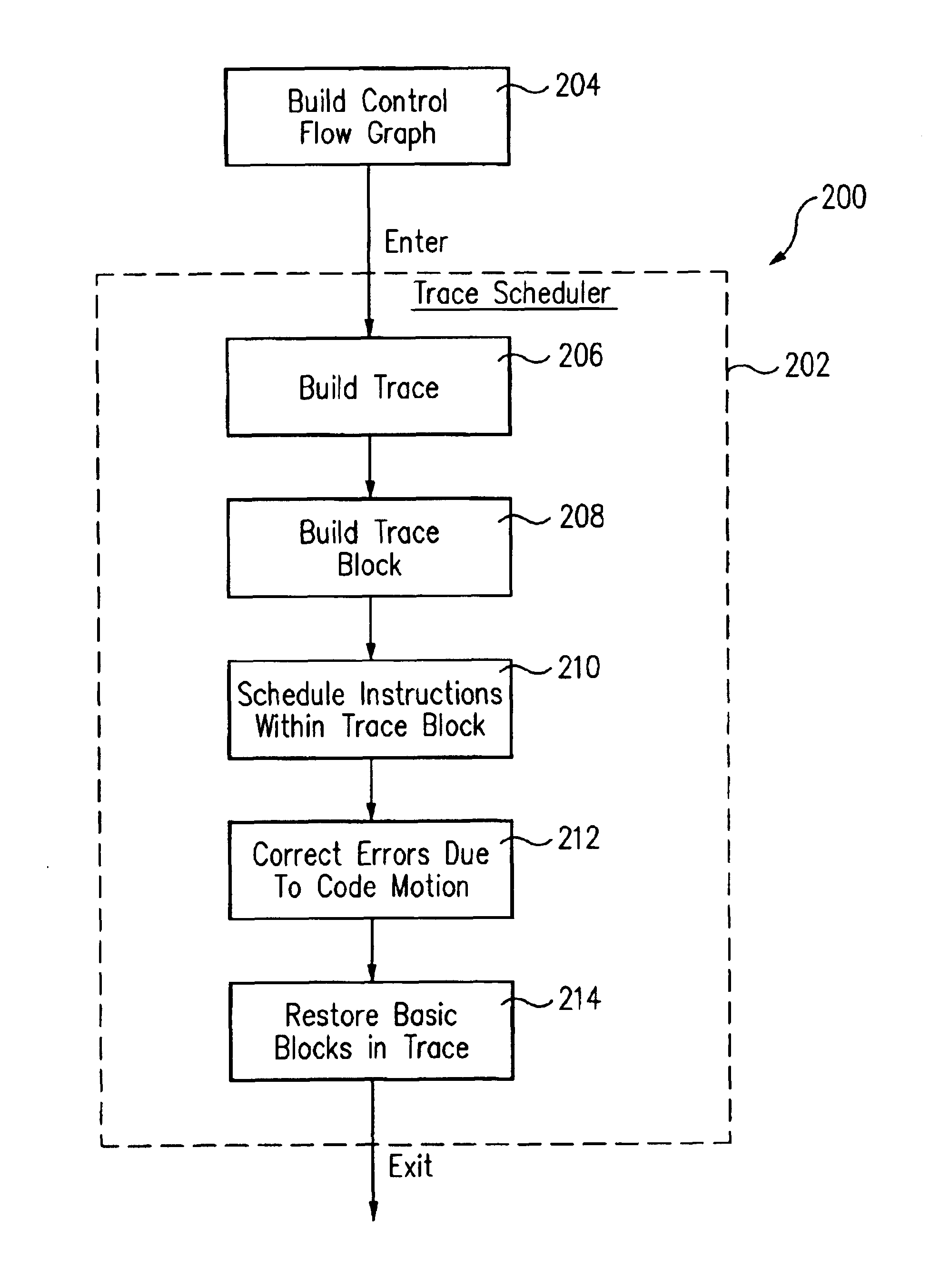 Enhanced parallelism in trace scheduling by using renaming