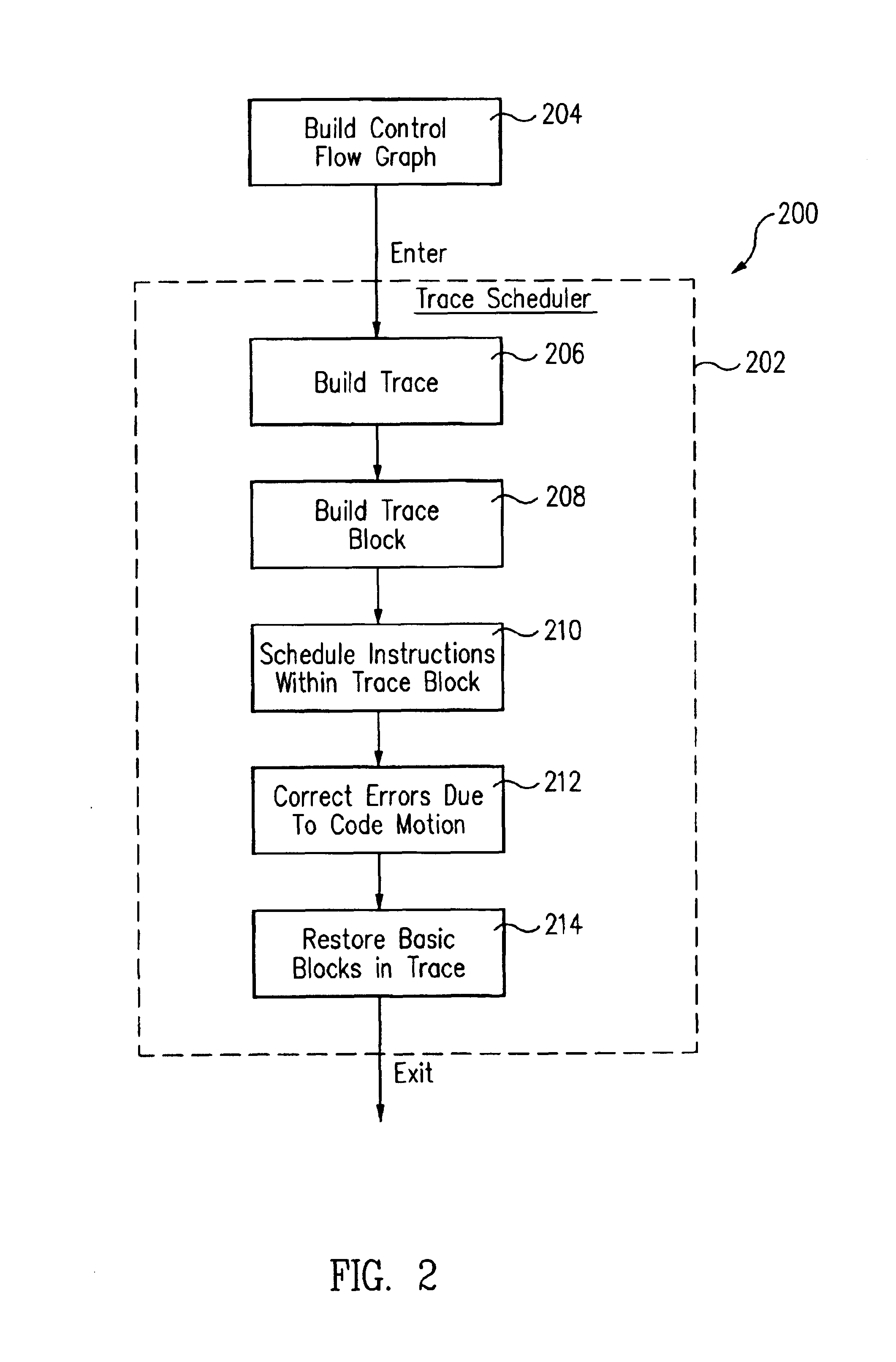 Enhanced parallelism in trace scheduling by using renaming