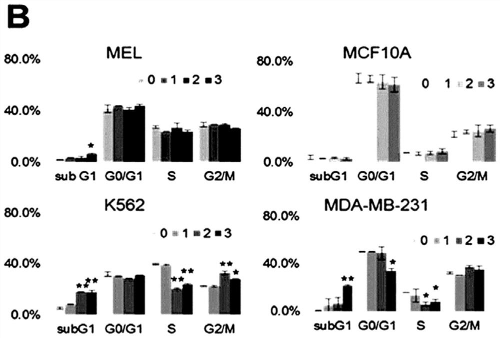 Cp2c-targeting peptide-based anticancer agent