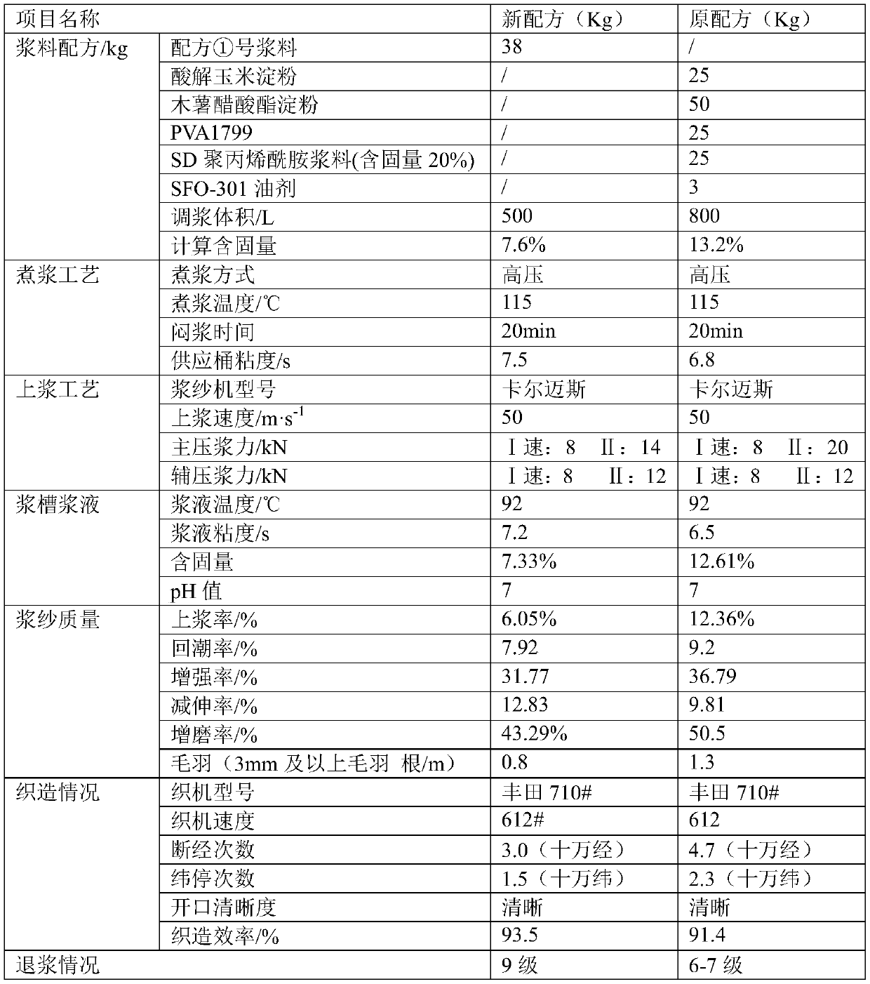 A kind of textile size used for sizing pure cotton fabric warp yarn without pva and low sizing rate