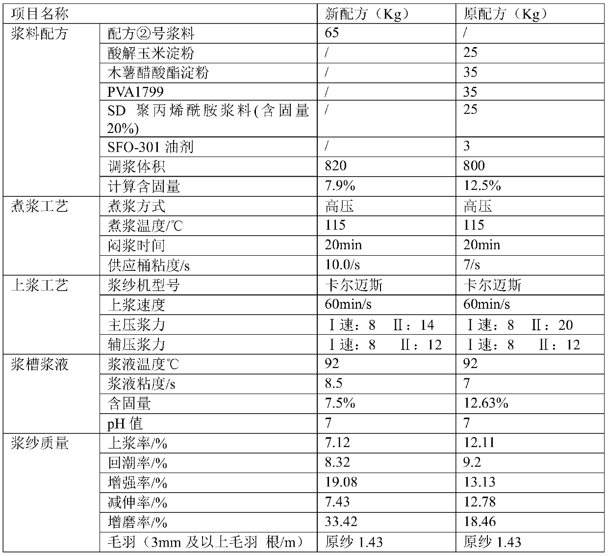 A kind of textile size used for sizing pure cotton fabric warp yarn without pva and low sizing rate