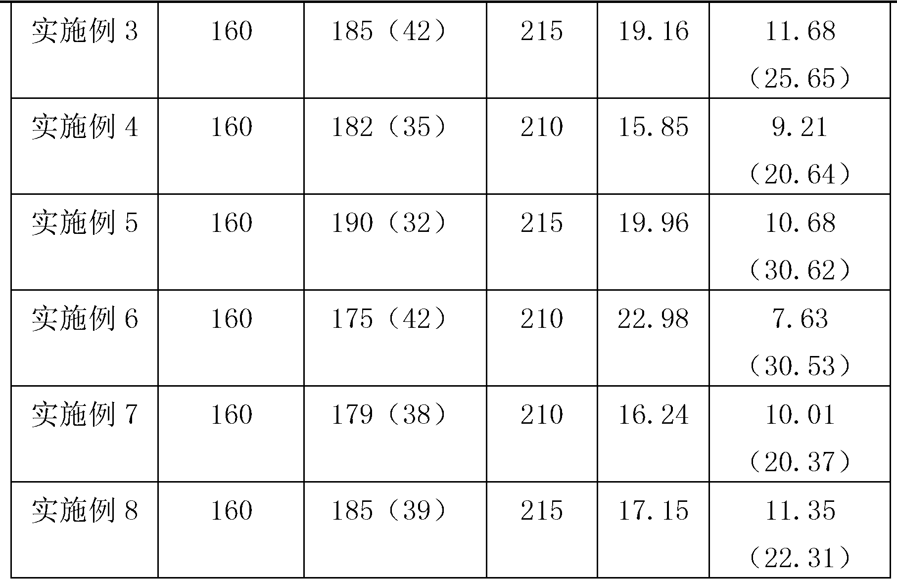 Preparation method of heat-resistant foamed microcapsule