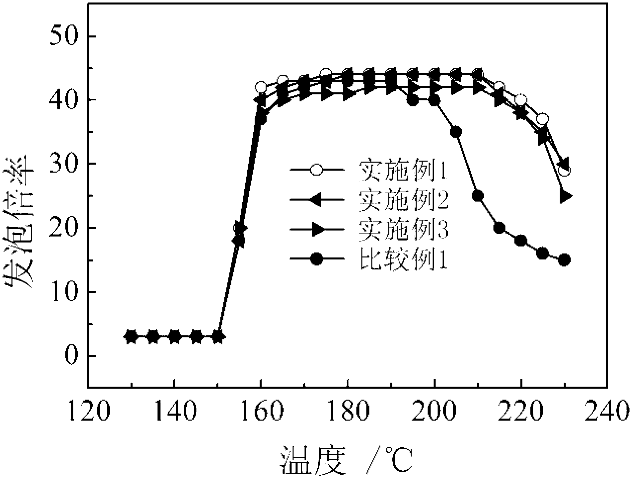 Preparation method of heat-resistant foamed microcapsule