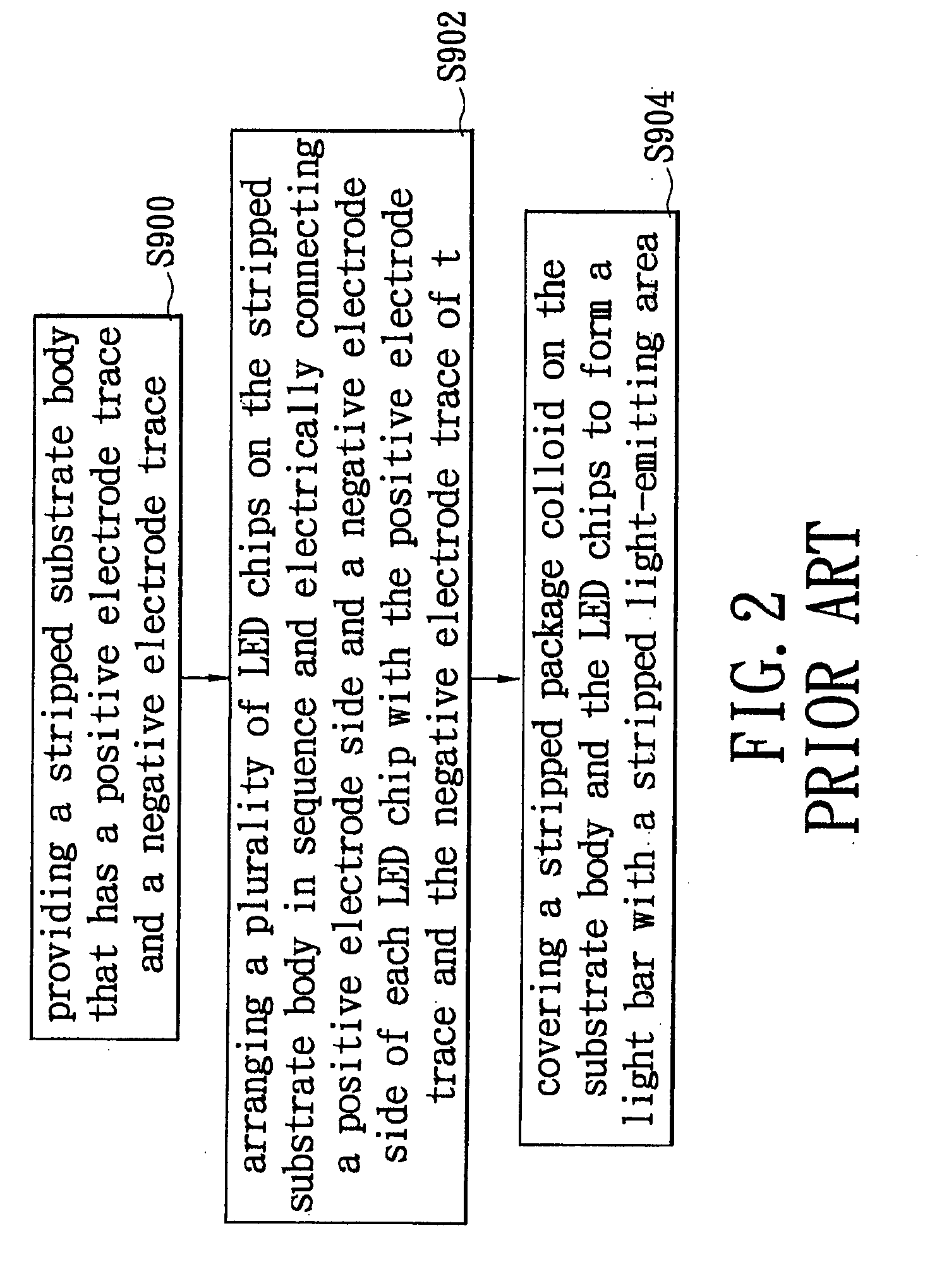 LED chip package structure with high-efficiency light-emitting effect and method of packaging the same