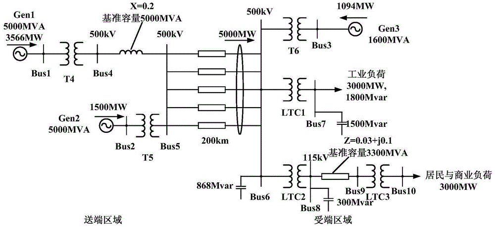 Dynamic reactive power reserve optimization method for improving medium and long-term voltage stability of AC and DC power grids