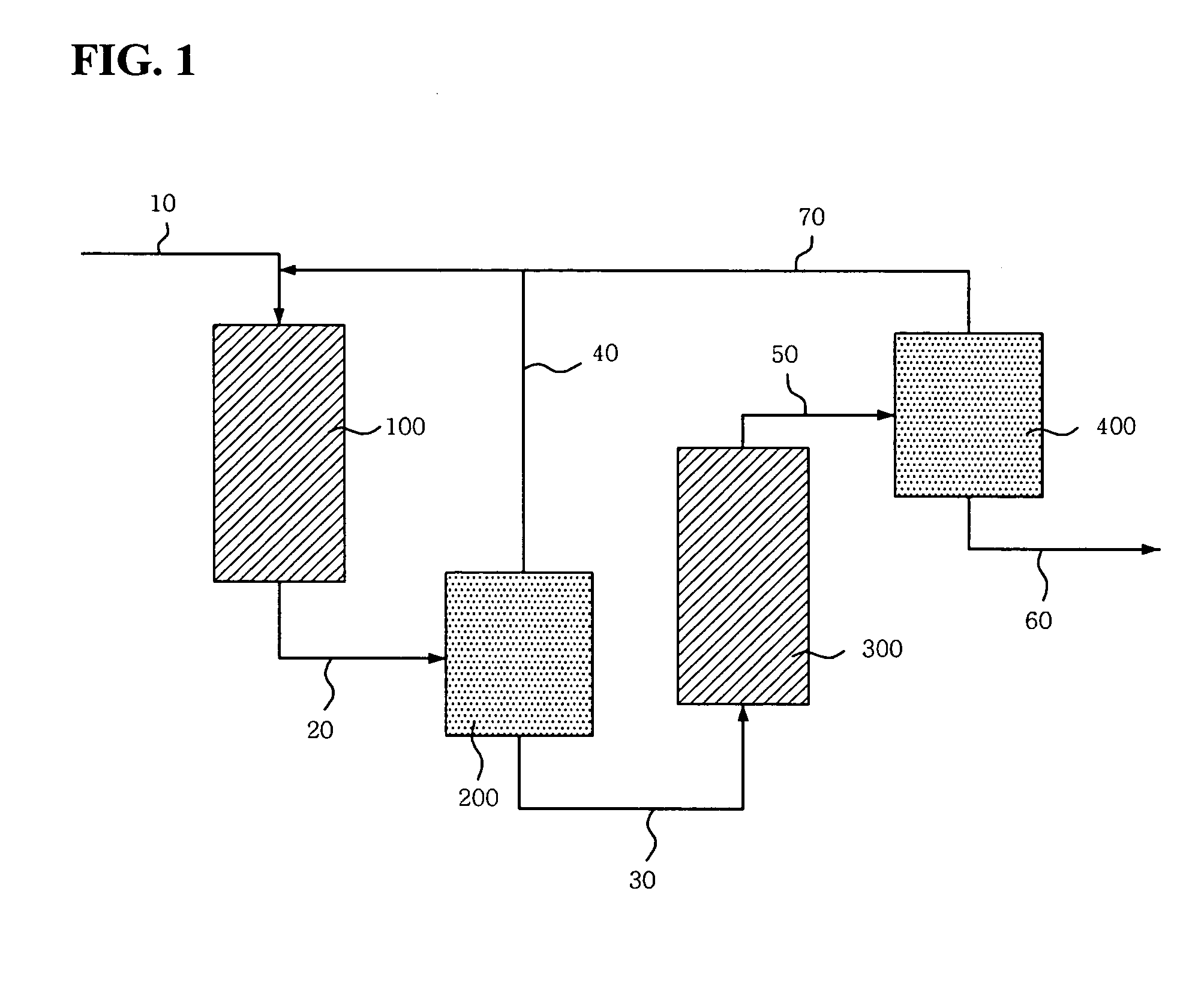 Process for the preparation of dimethylether from hydrocarbons