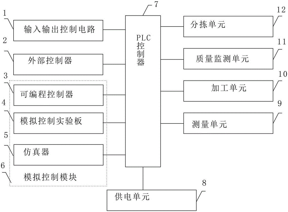 Industrial automation control system